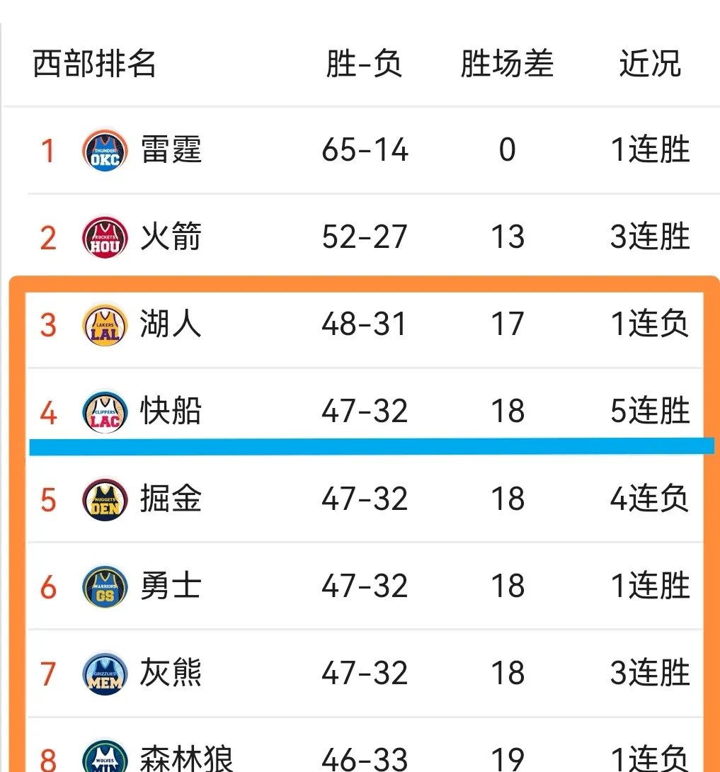 九游电脑版-快船王牌球员创赛季得分新高，媒体热捧，影响类型加入.-九游电脑版