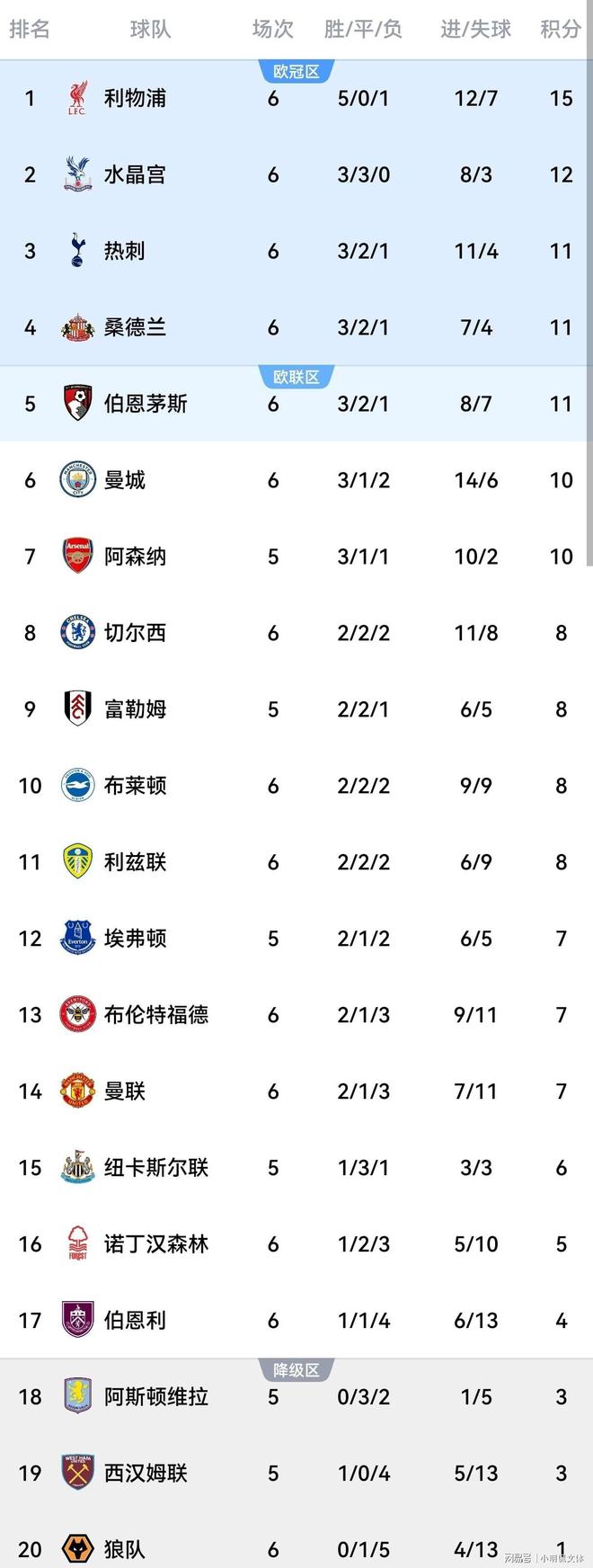 九游电脑版下载-关于英超倒计时，多特蒙德今晨刷新队史纪录，细节引发关注，媒体盛赞，控场能力受关注的信息-九游电脑版下载